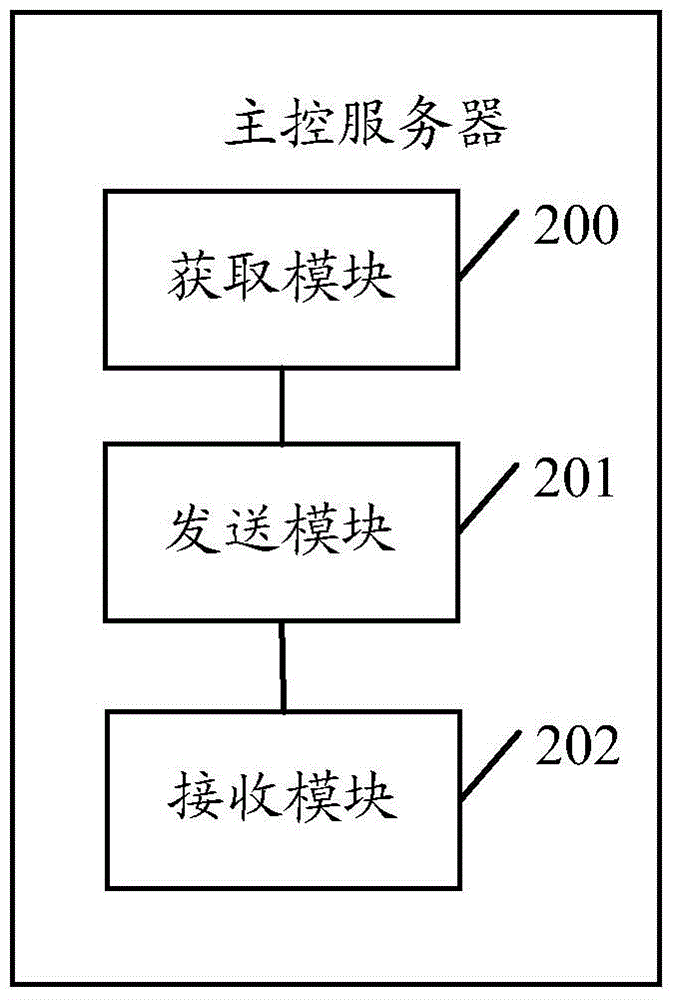 Audit server, a master control server and a video detection system