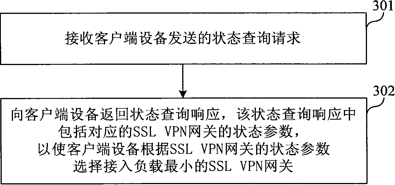 Gateway load balancing method, system and client device