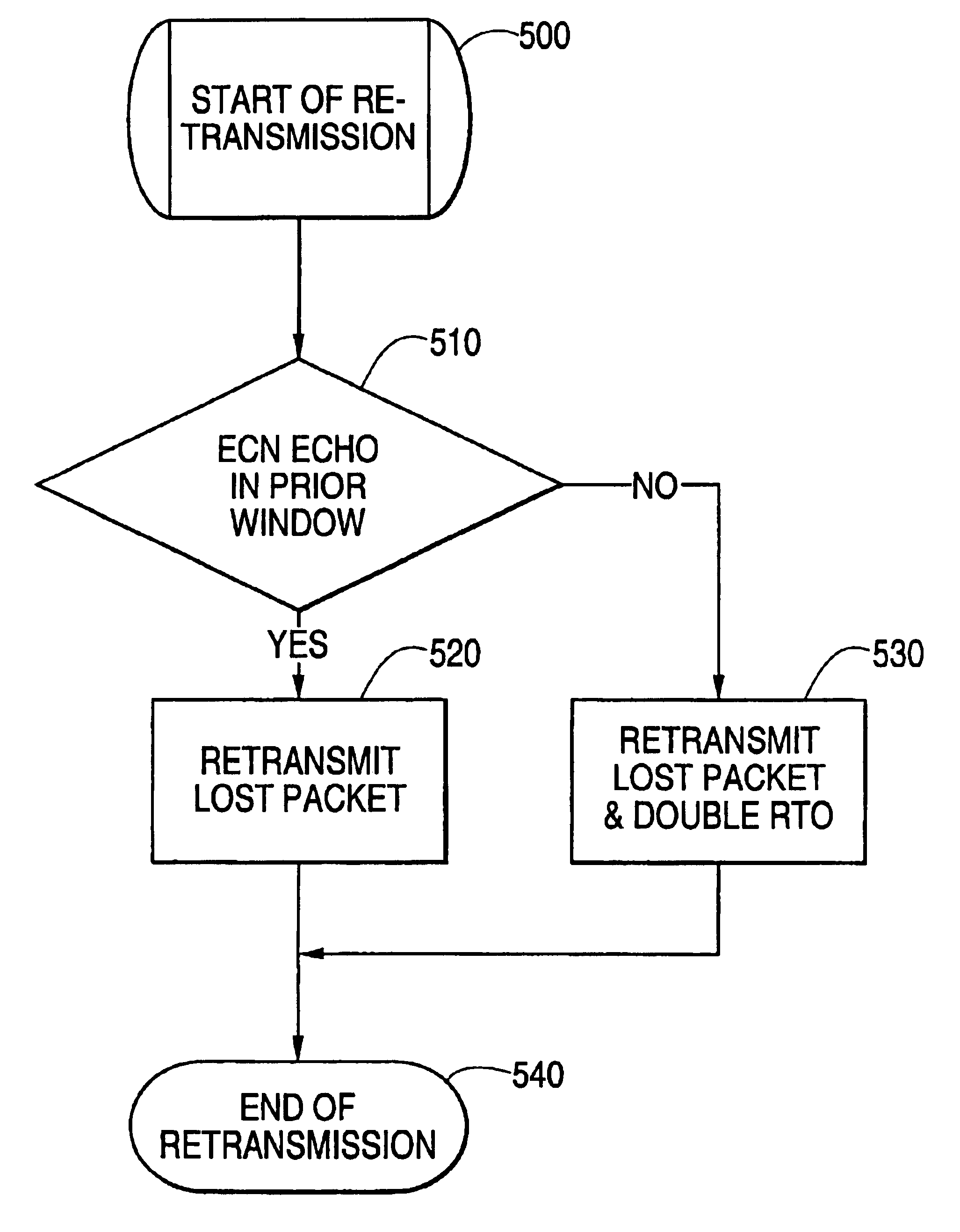 Enhancement of explicit congestion notification (ECN) for wireless network applications