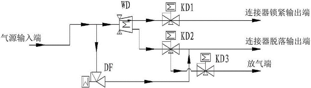 Gas supply circuit used for controlling low-temperature gas-liquid connector