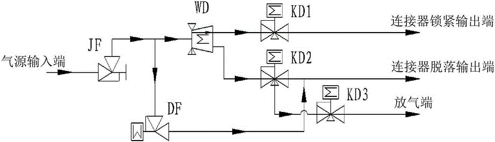 Gas supply circuit used for controlling low-temperature gas-liquid connector