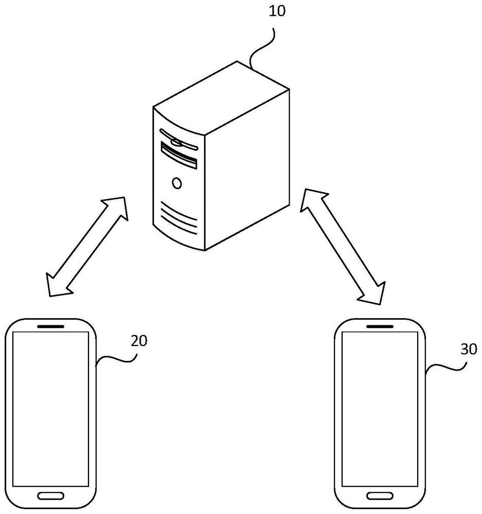 Video processing method and device, storage medium and equipment