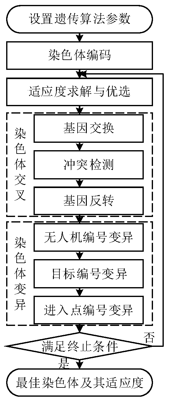 UAV reconnaissance flight path planning method for line target