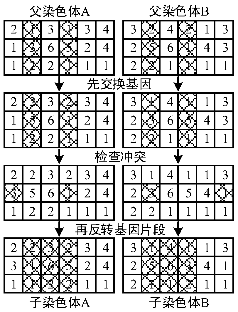 UAV reconnaissance flight path planning method for line target