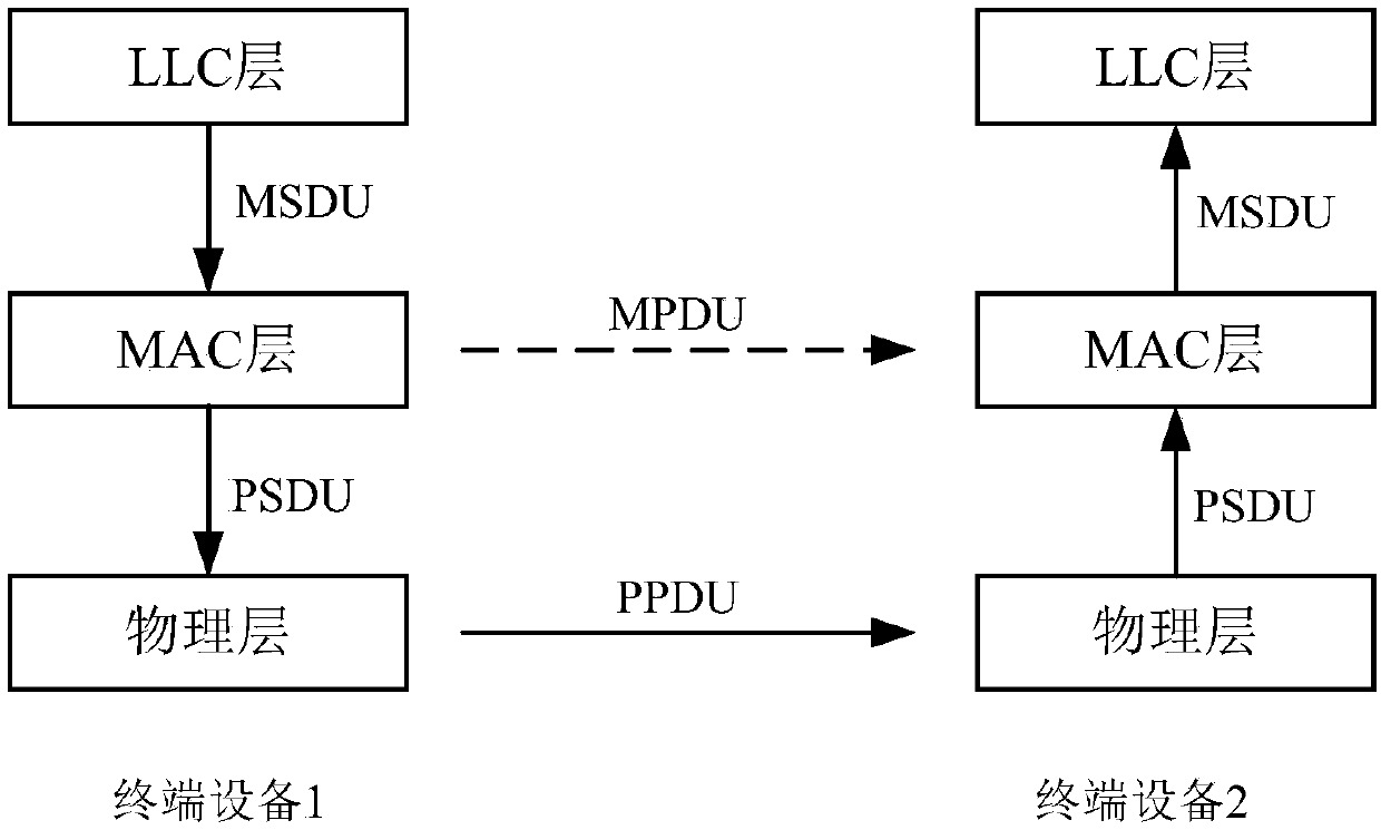 Communication method, access hotspot equipment and terminal equipment