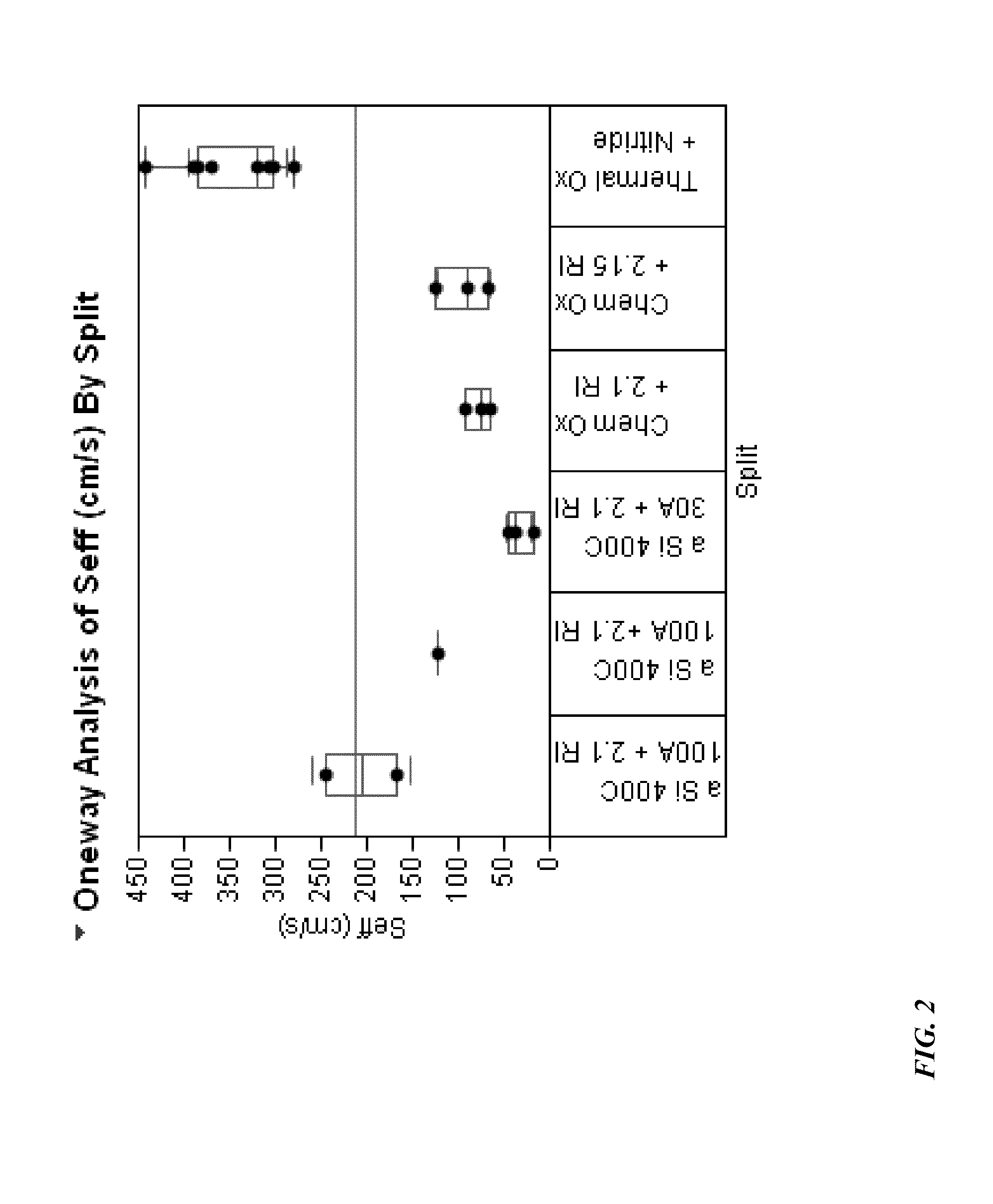 Passivation methods and apparatus for achieving ultra-low surface recombination velocities for high-efficiency solar cells
