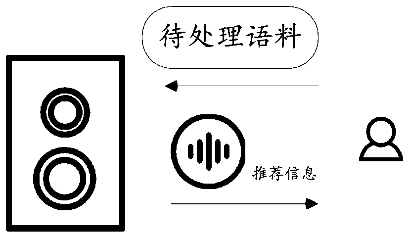 Man-machine conversation method and device