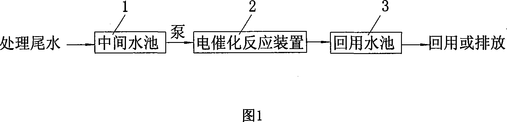 Textile printing and dyeing wastewater advanced treatment method