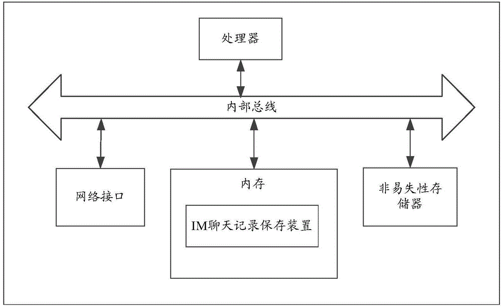 Instant message IM chatting records storage method and apparatus