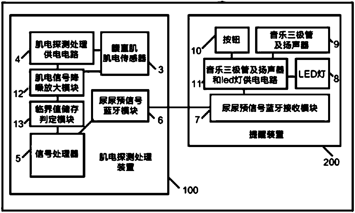 Device and method for prejudging infants' micturition desire