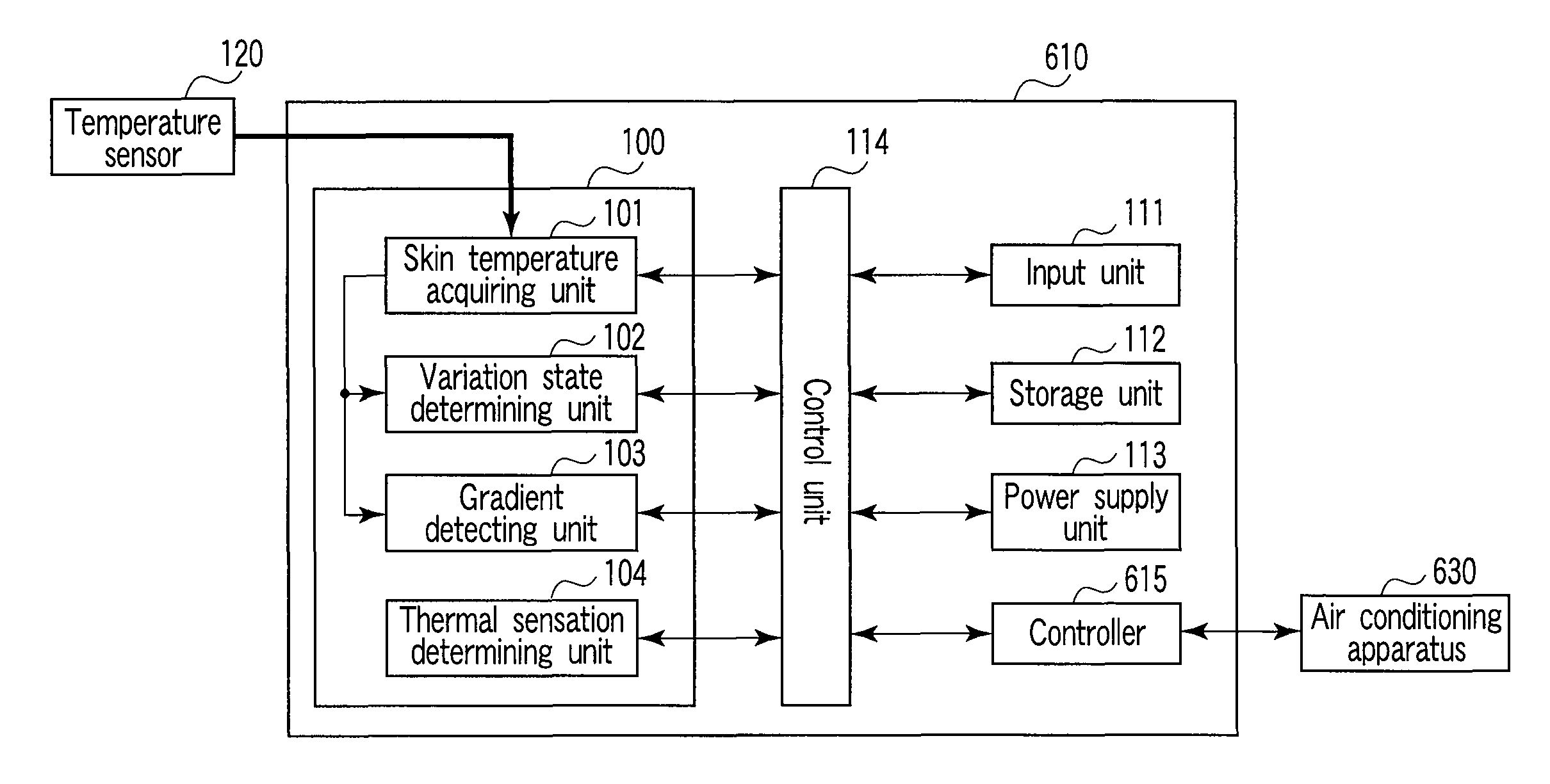 Thermal sensation determining apparatus and method, and air-conditioning control apparatus using thermal sensation determination result