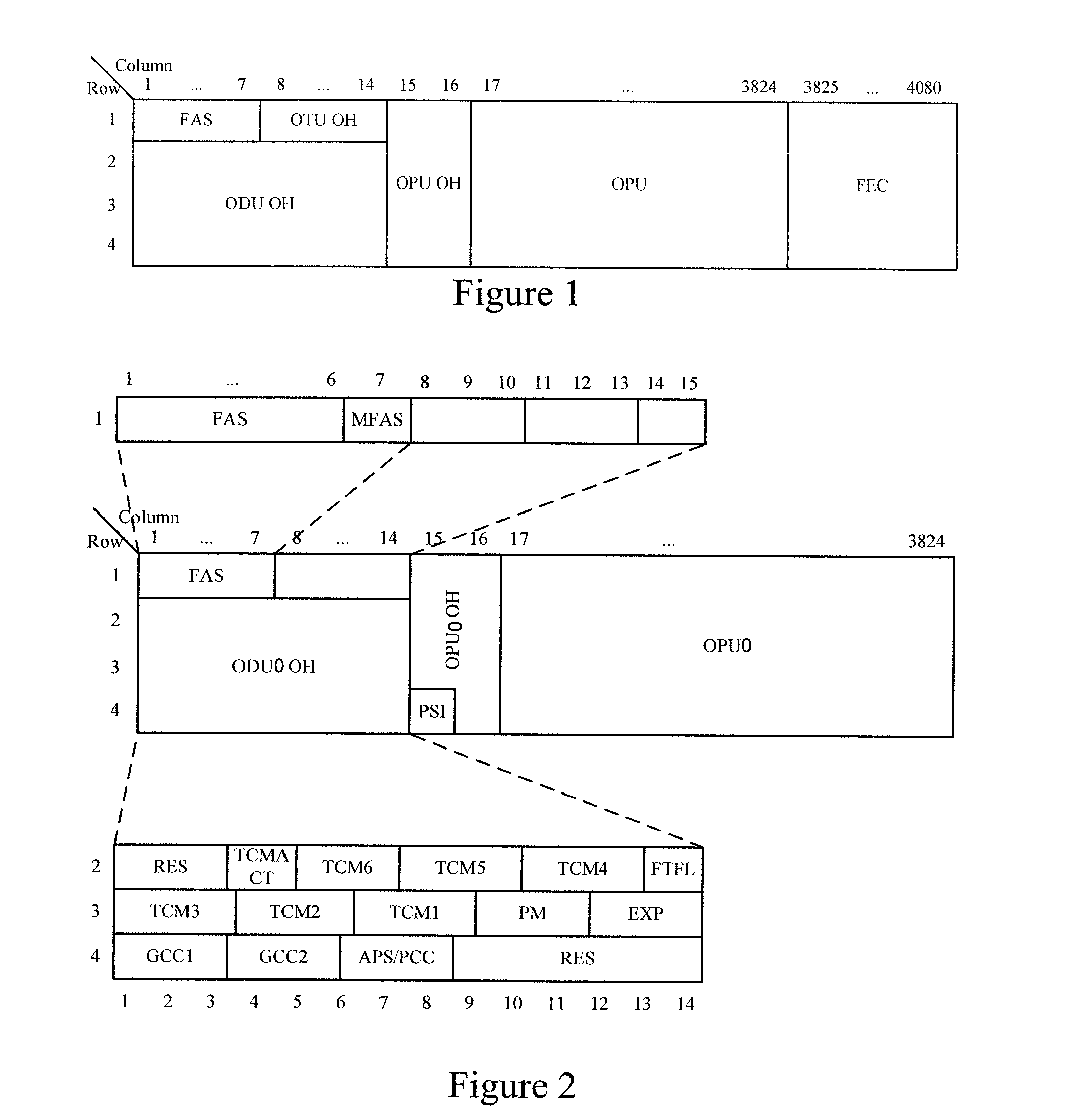 Method and Device for Transmitting Low Rate Signals Over an Optical Transport Network