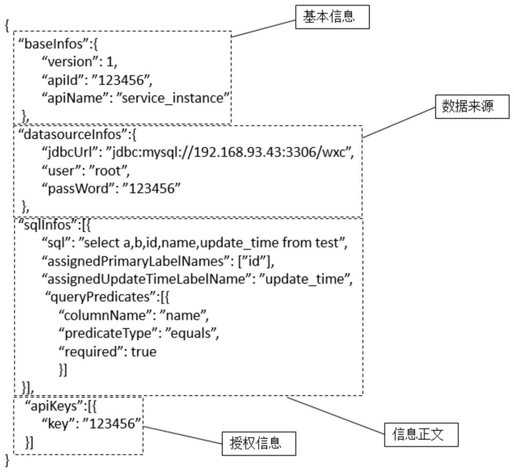 A system and method for automatically generating services based on containers