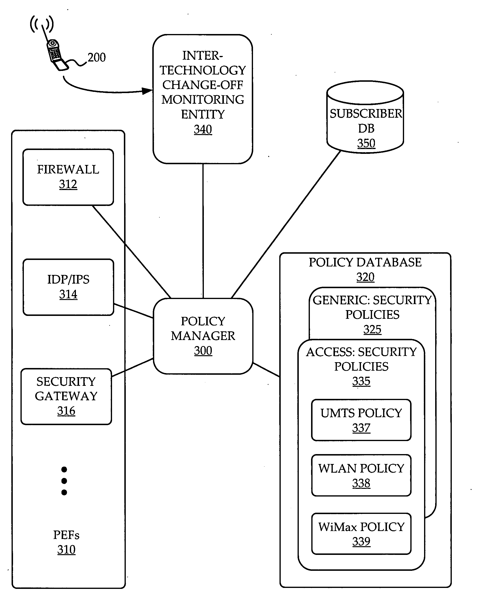 System and method of network access security policy management for multimodal device