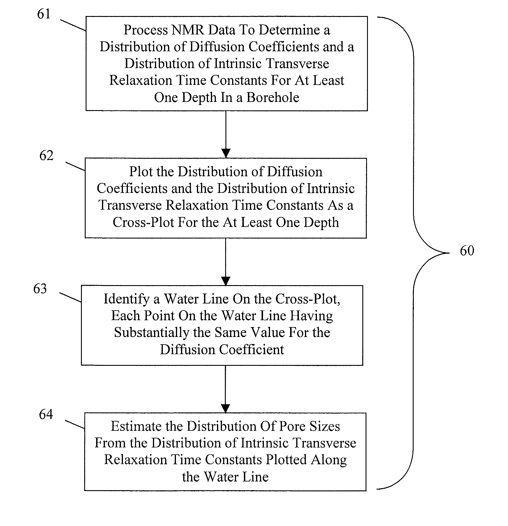 Determination of irreducible water cut-off using two dimensional nuclear magnetic resonance data