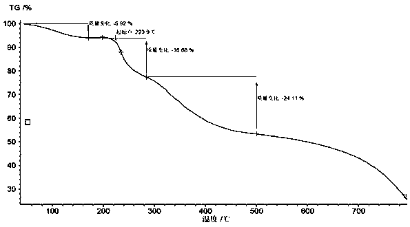 Preparation method of potassium aspartate crystals