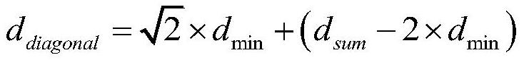 Path planning method based on automobile fuel consumption