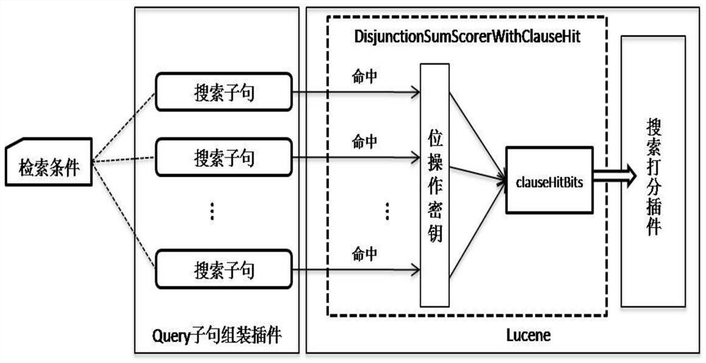 A custom scoring method suitable for Lucene full-text search engine