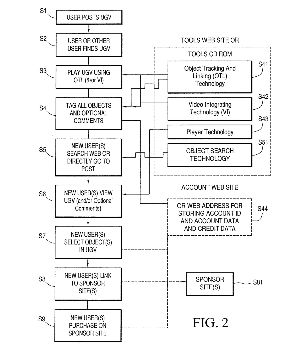 Method and system for enabling advertising and transaction within user generated video content