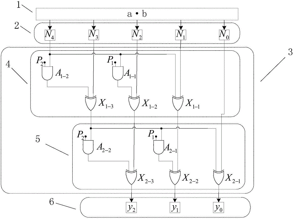 Finite field multiplier based on RS (reed-solomon) code