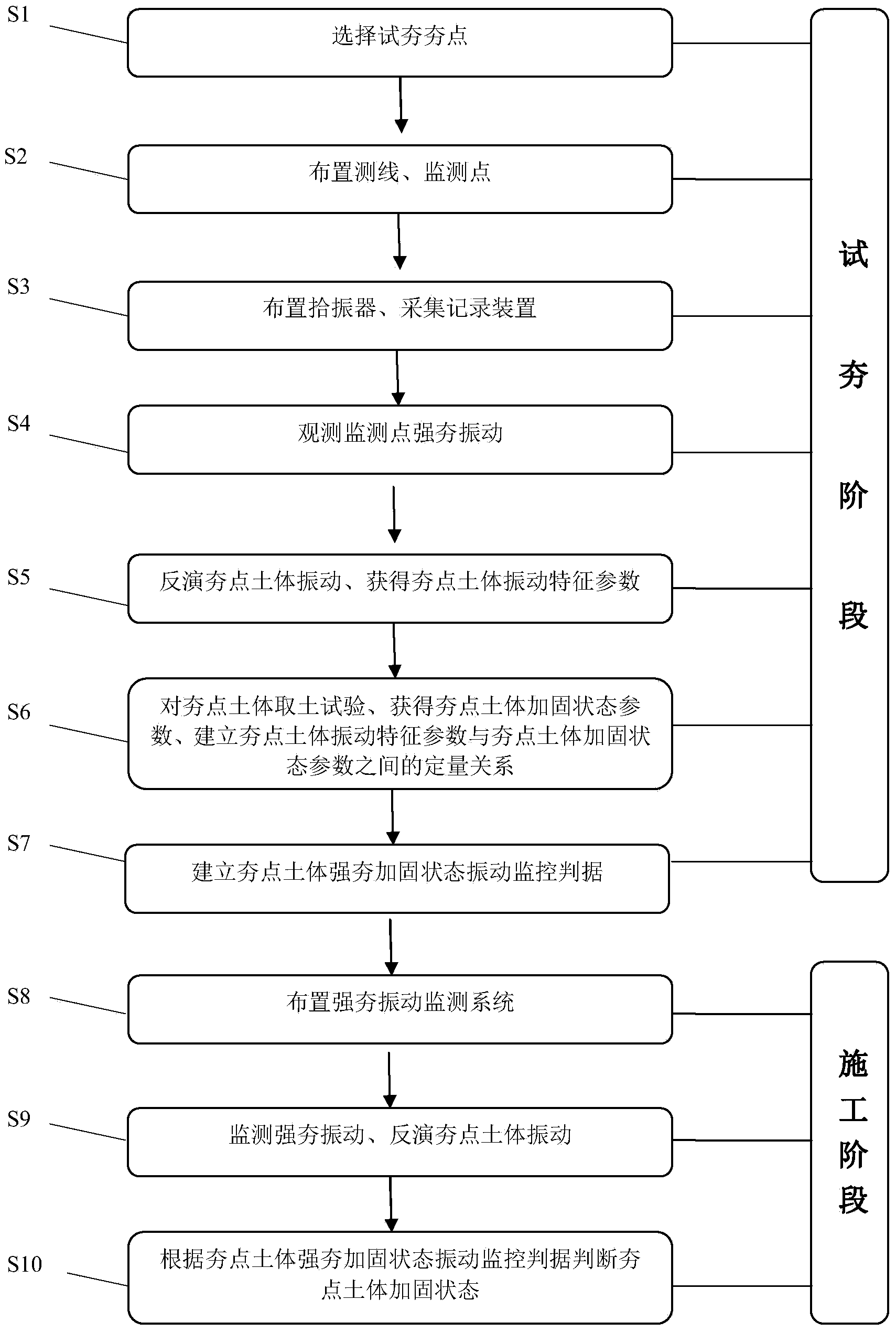 Method for monitoring rammed point soil stabilization state vibration in real time