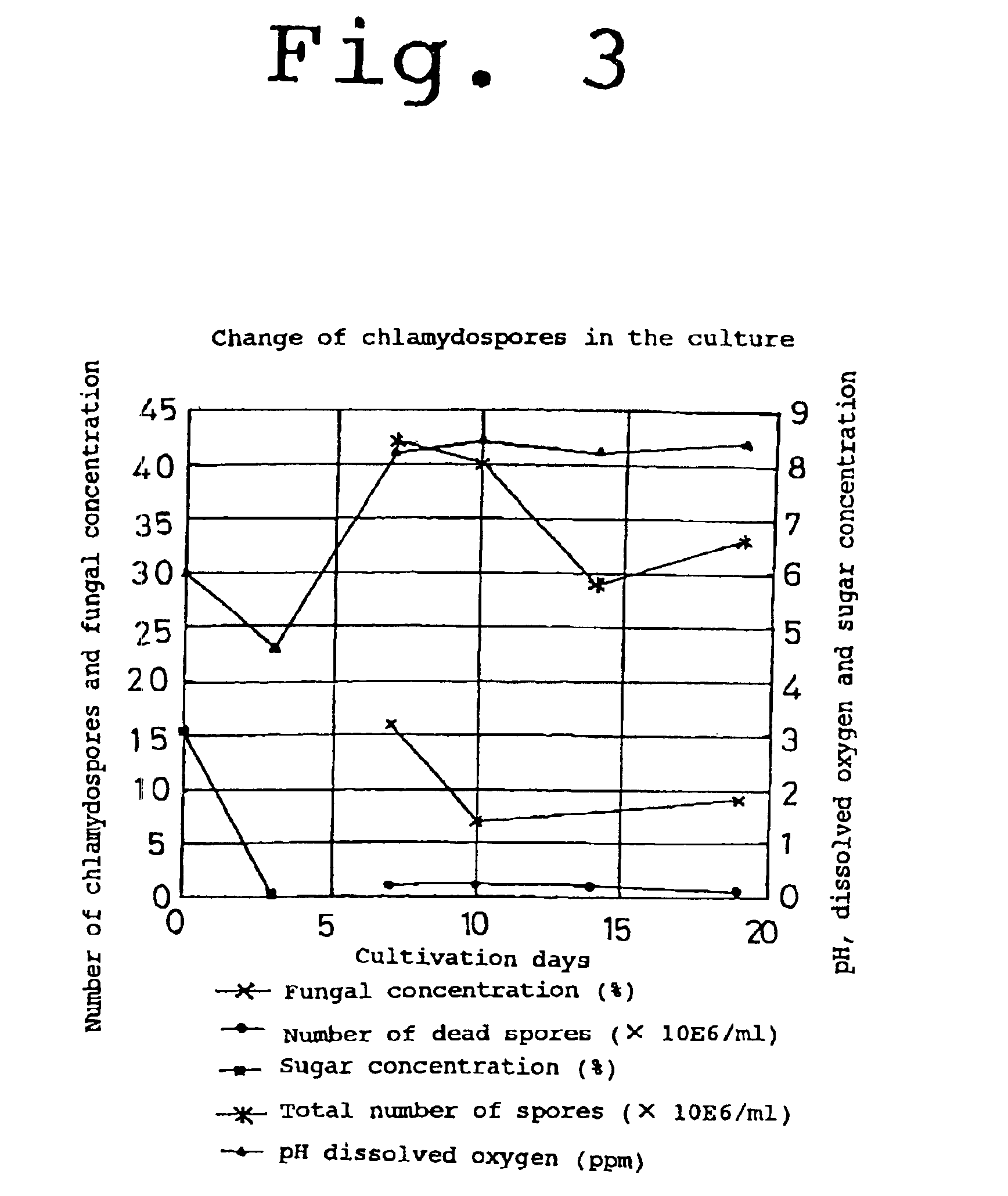 Process for producing Trichoderma harzianum ferm BP-4346