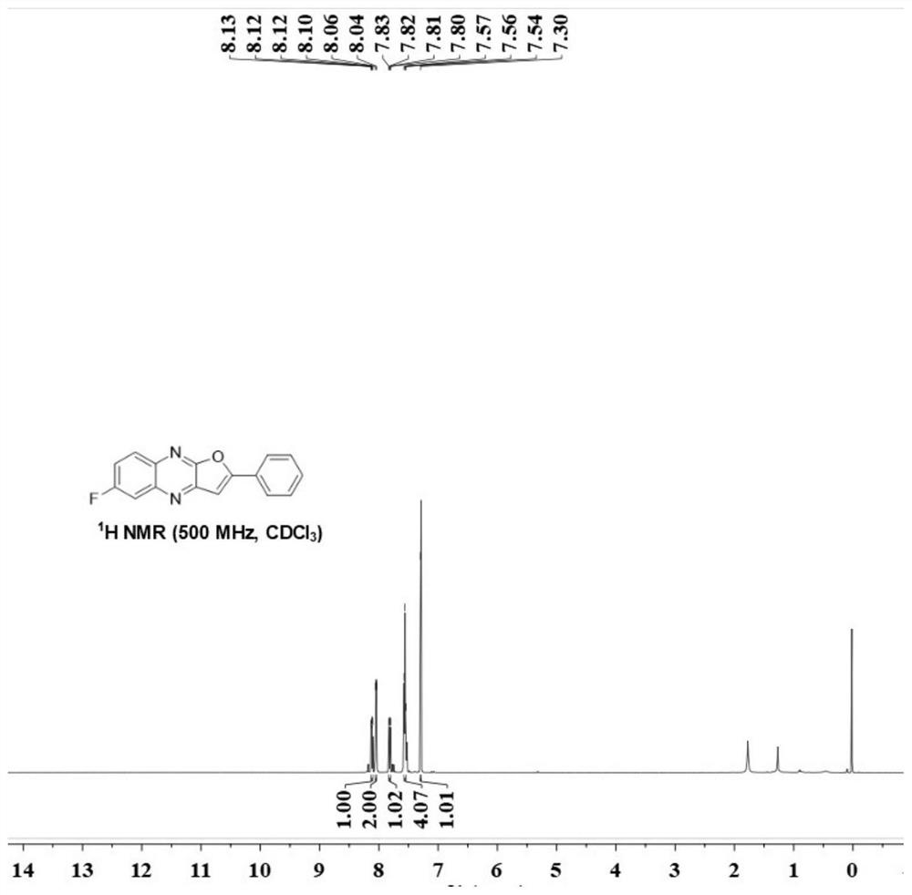 Synthesis method and application of nitrogen heterocyclic compound with anti-tumor effect