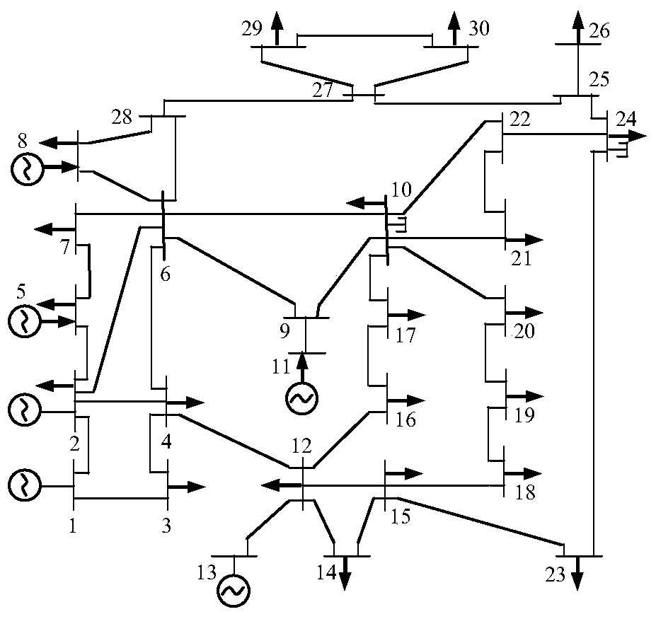 Multi-objective reactive power optimization method based on linear weighting method of efficiency coefficient