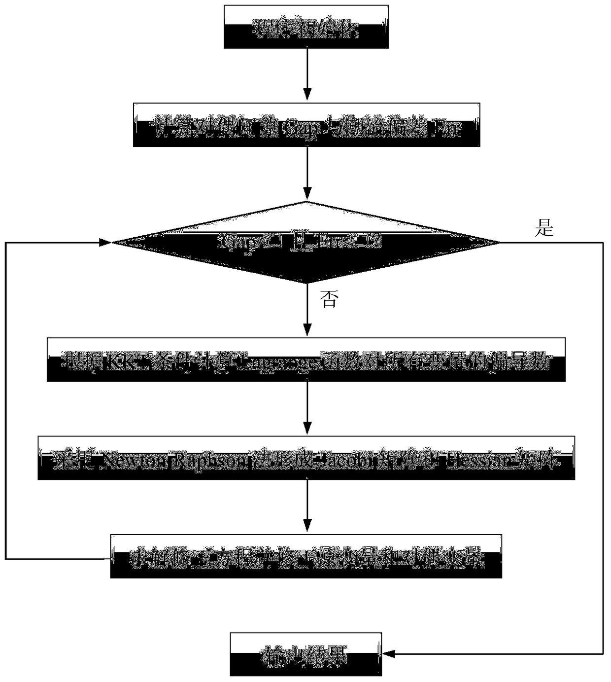 Multi-objective reactive power optimization method based on linear weighting method of efficiency coefficient