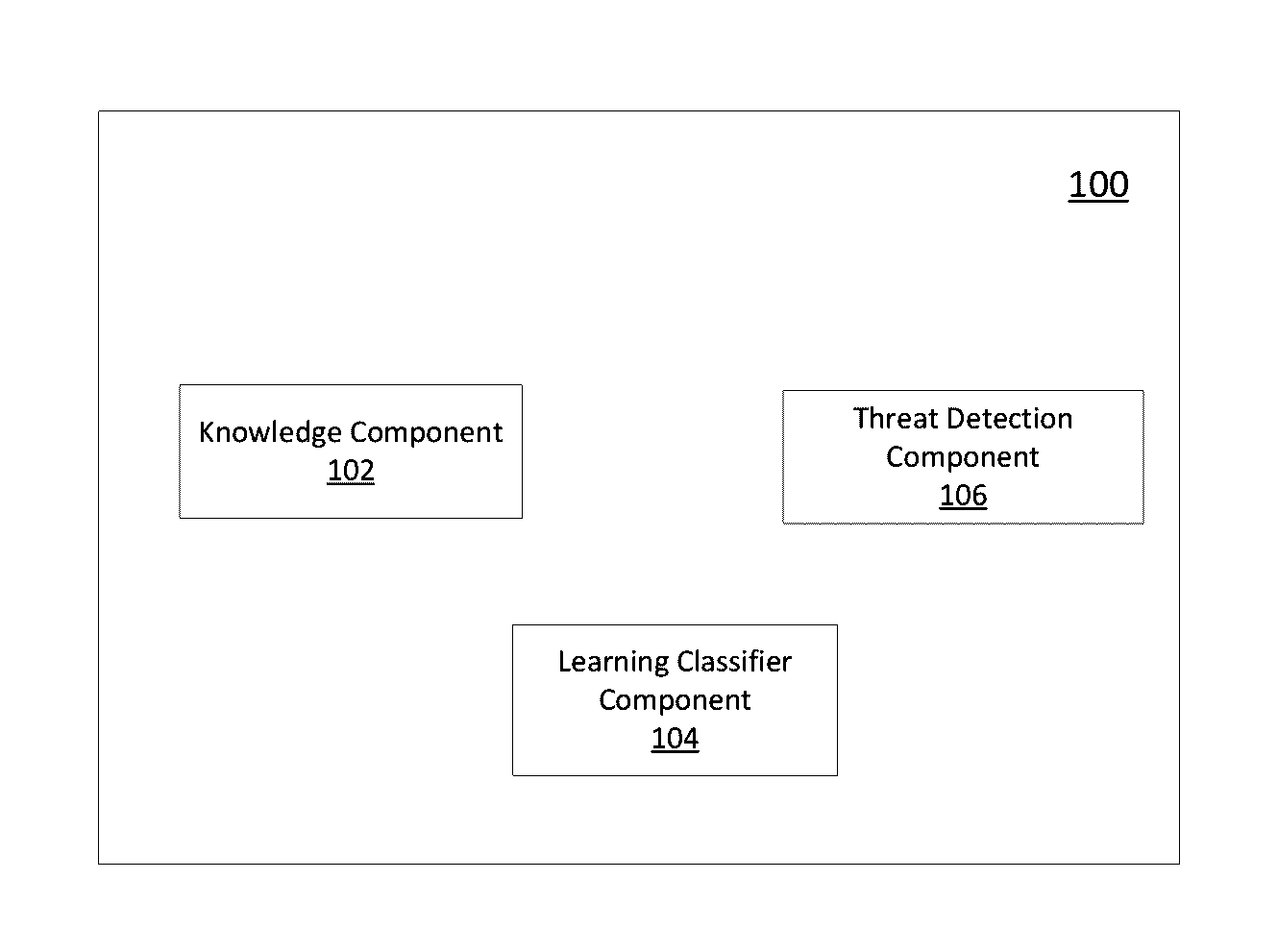 Automatic threat detection of executable files based on static data analysis