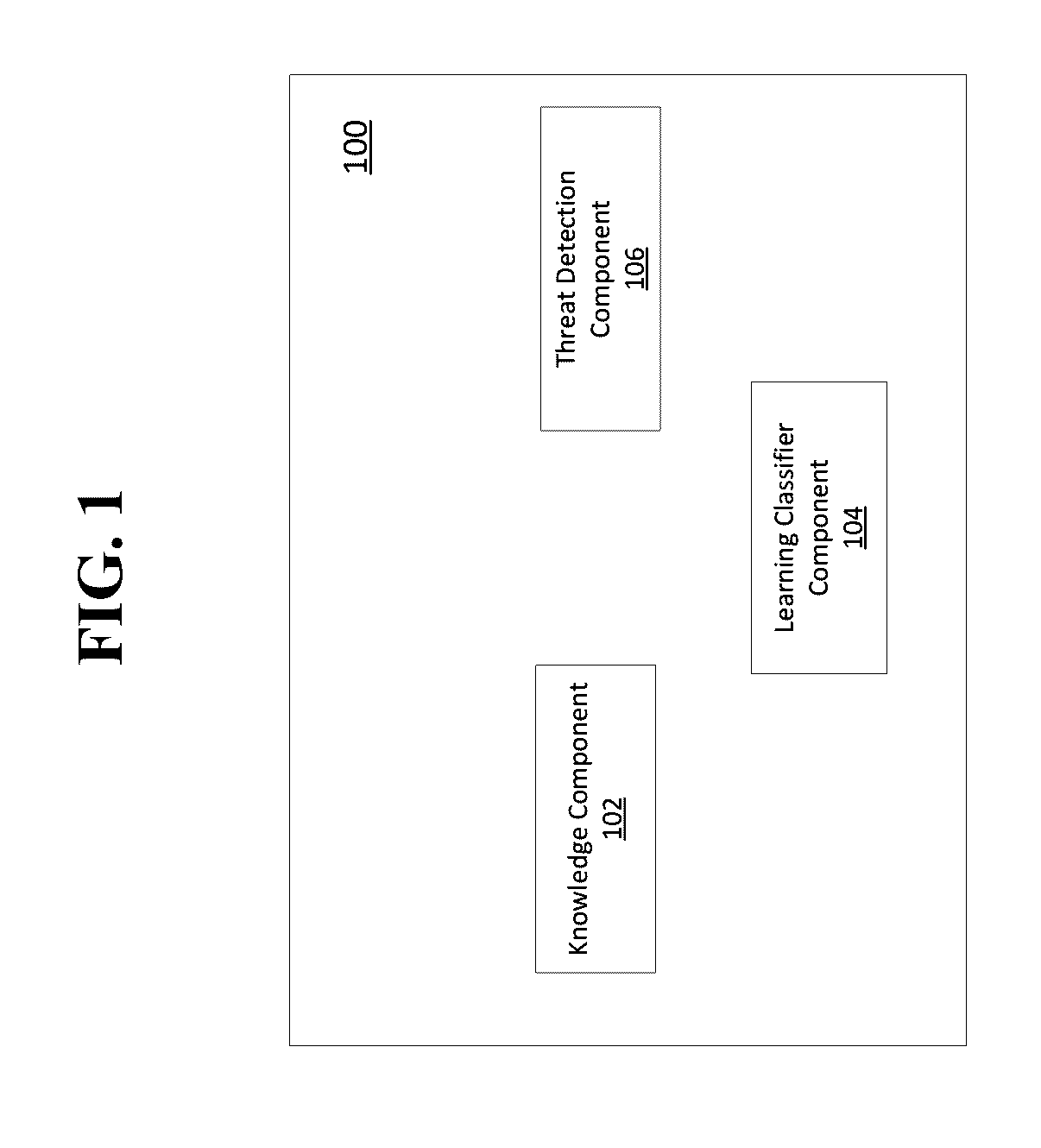 Automatic threat detection of executable files based on static data analysis