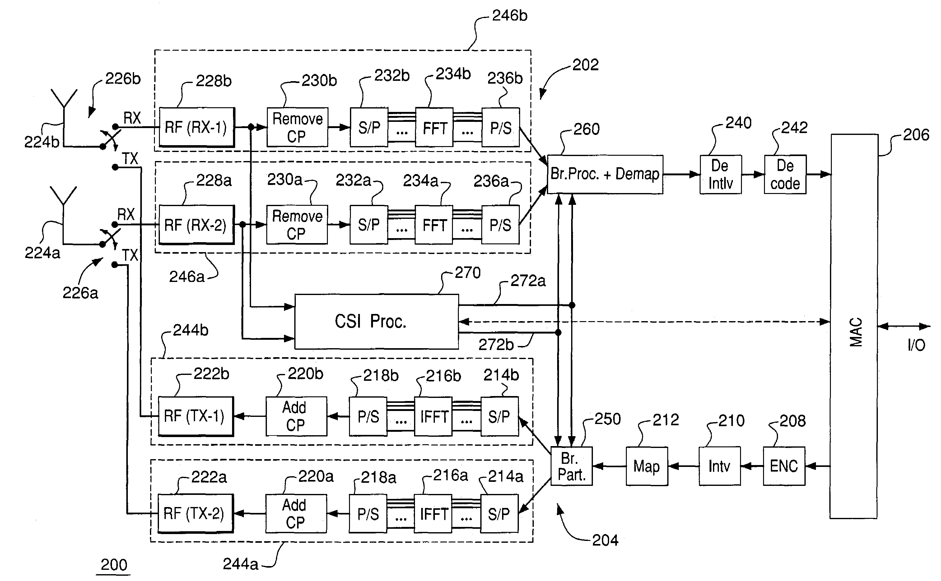 Partitioning scheme for an OFDM transceiver