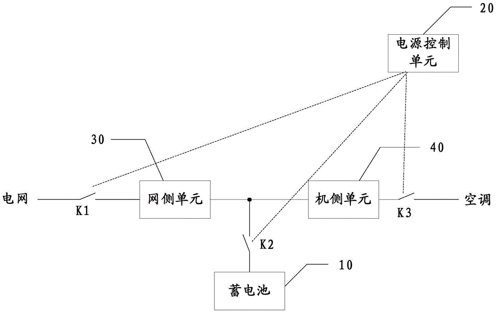 Air conditioner and its power supply system and power supply method