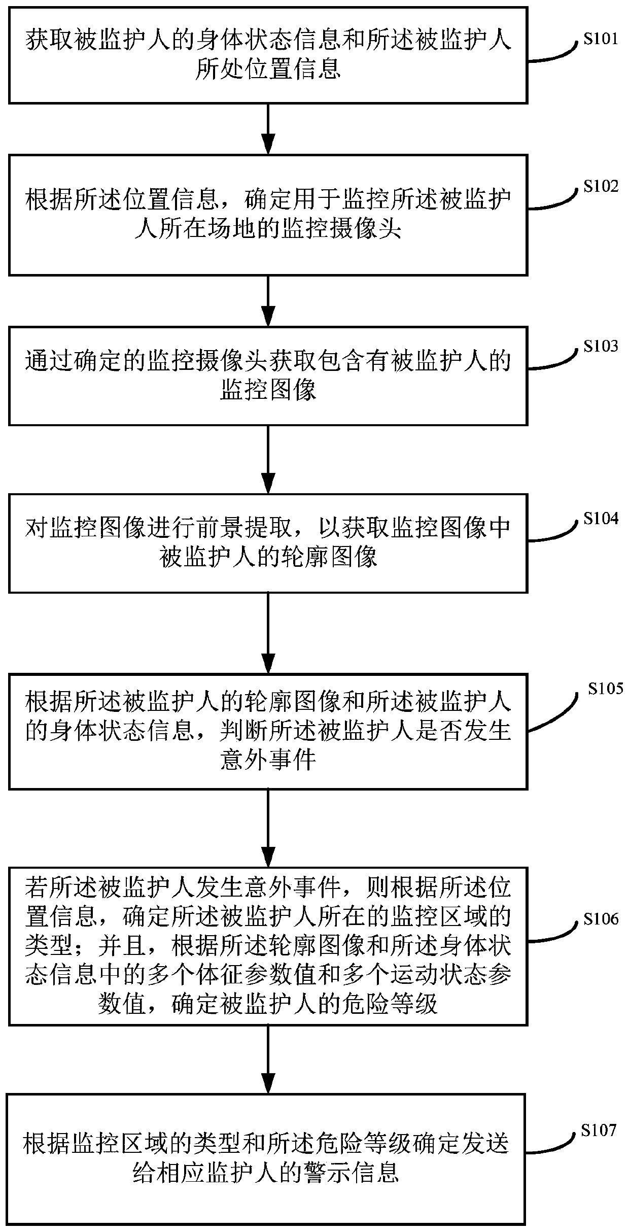 Campus security warning method and apparatus based on big data neural network