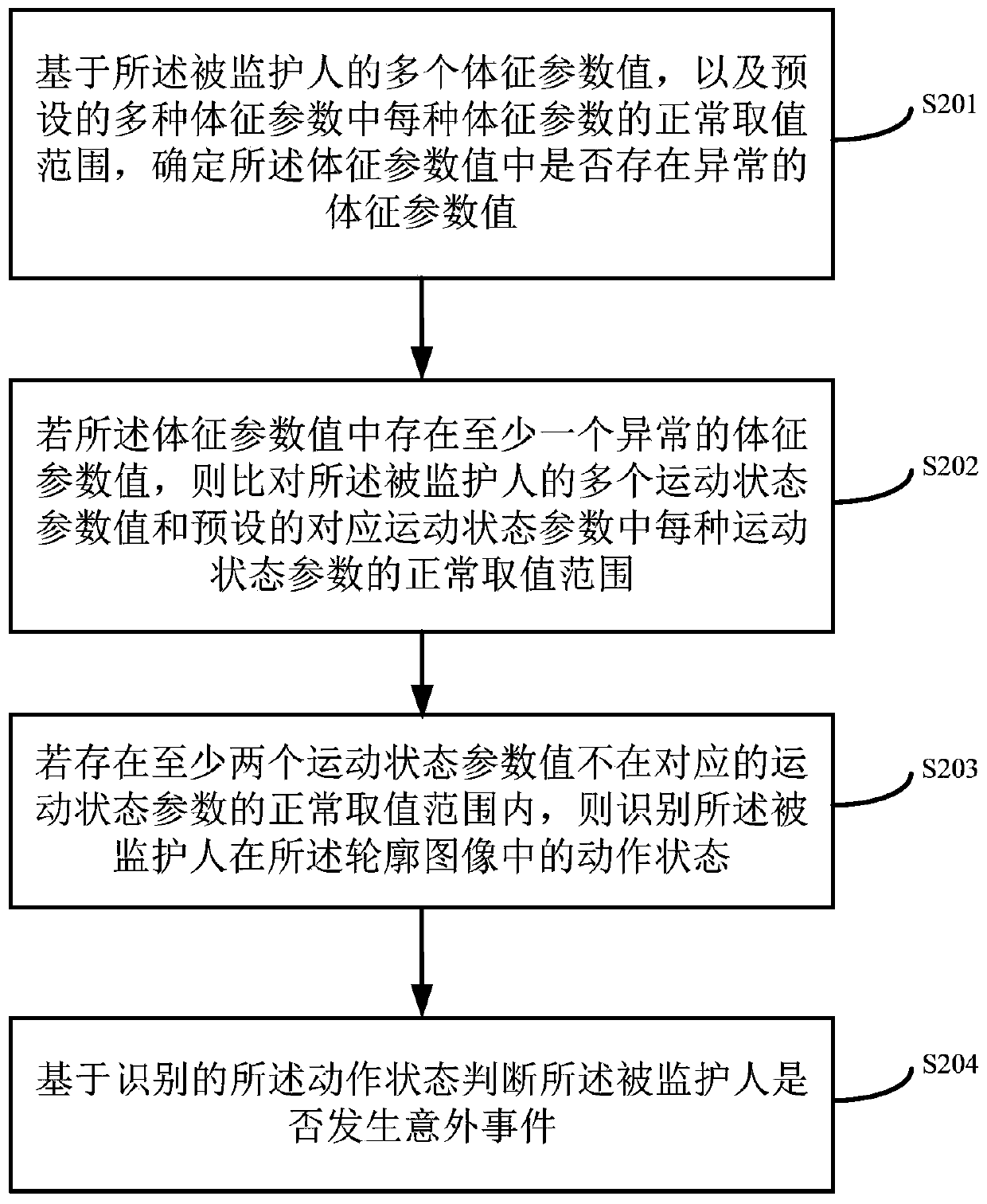 Campus security warning method and apparatus based on big data neural network