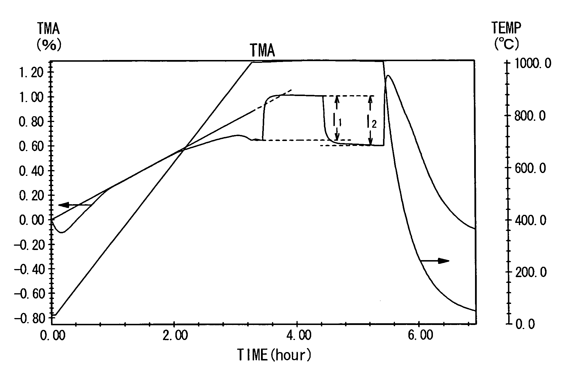 Fuel electrode material, a fuel electrode, and a solid oxide fuel cell