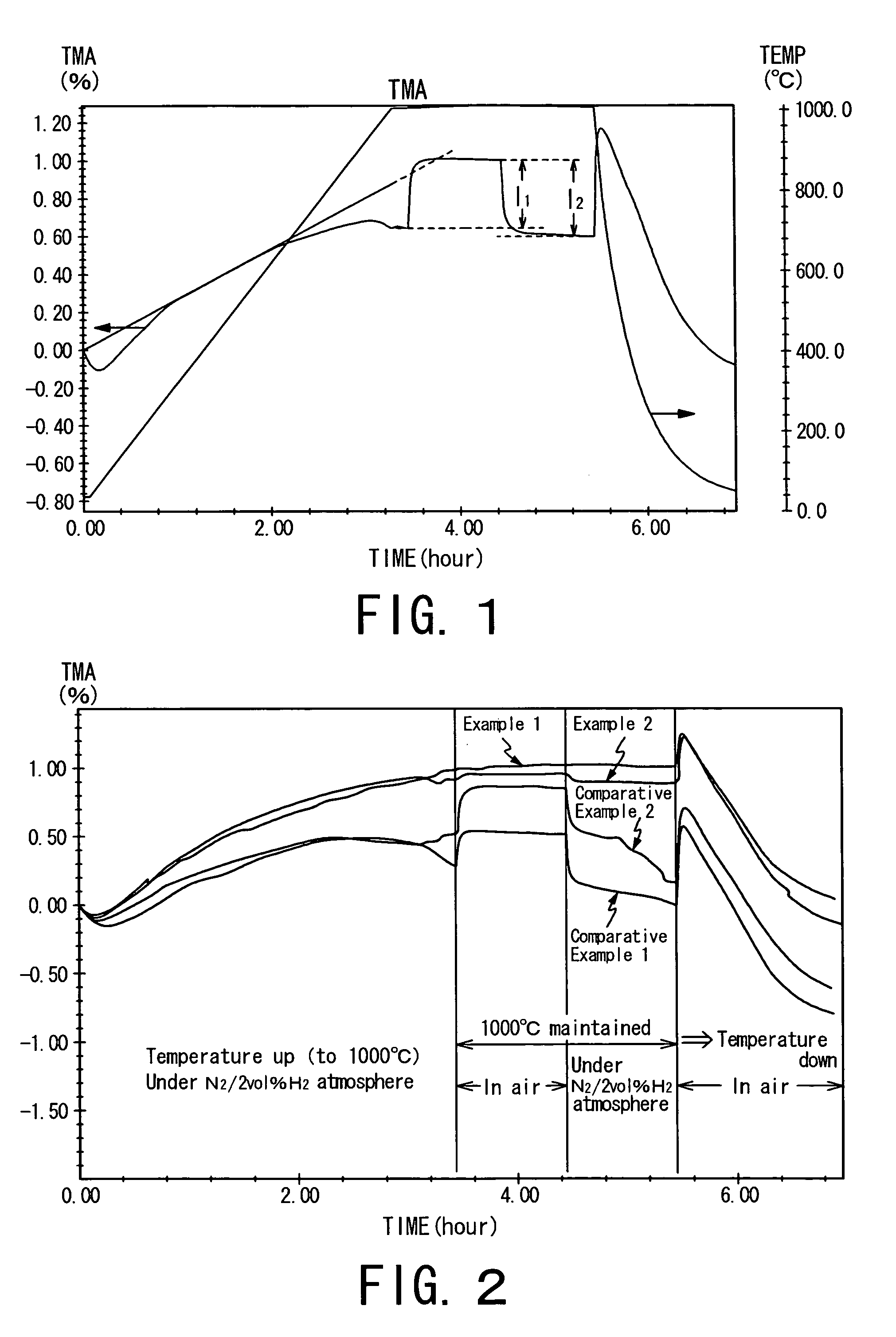 Fuel electrode material, a fuel electrode, and a solid oxide fuel cell