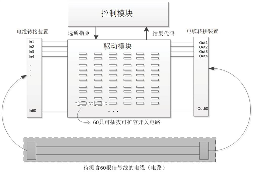 Cable detection device