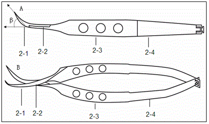 A set of oral and mucous membrane ocular surface reconstruction instruments