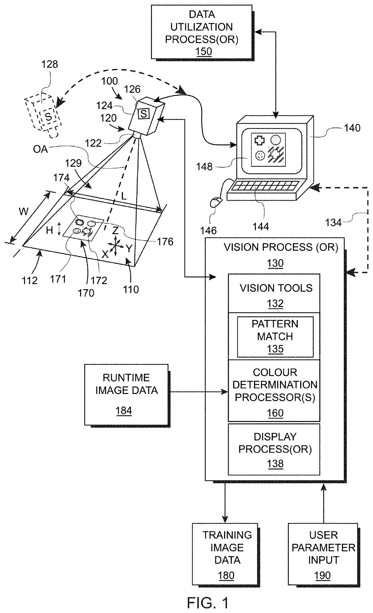 System and method for representing and displaying color accuracy in pattern matching by a vision system