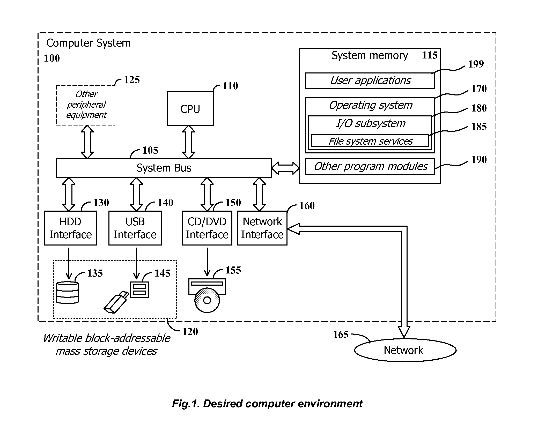 Method and system for shrinking a set of data using a differential snapshot, a watch-list structure along with identifying and retaining updated blocks