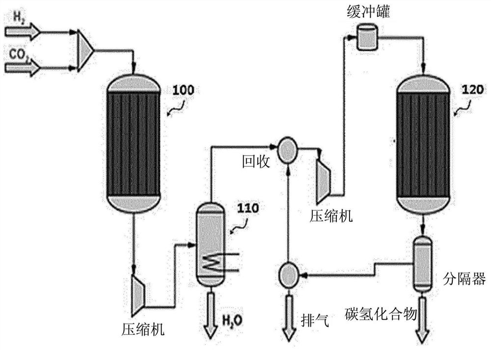 Energy-efficient system and method for carbon dioxide conversion