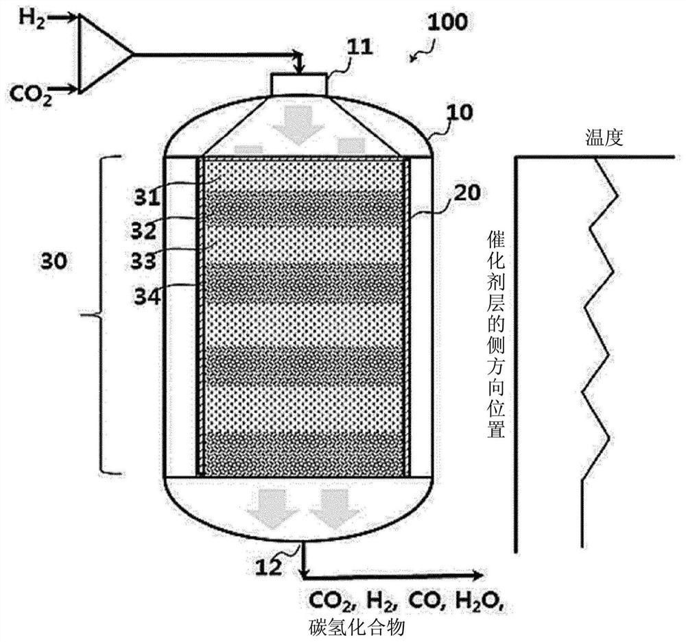 Energy-efficient system and method for carbon dioxide conversion