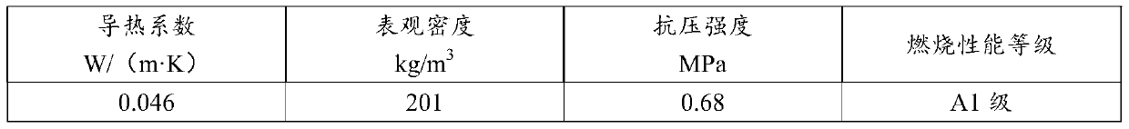 Phase-change self-temperature-control cement foaming heat preservation board and production method thereof