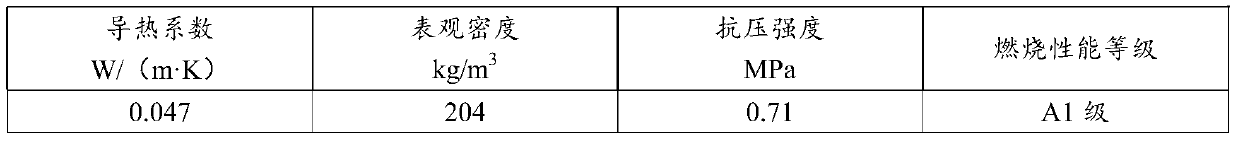 Phase-change self-temperature-control cement foaming heat preservation board and production method thereof