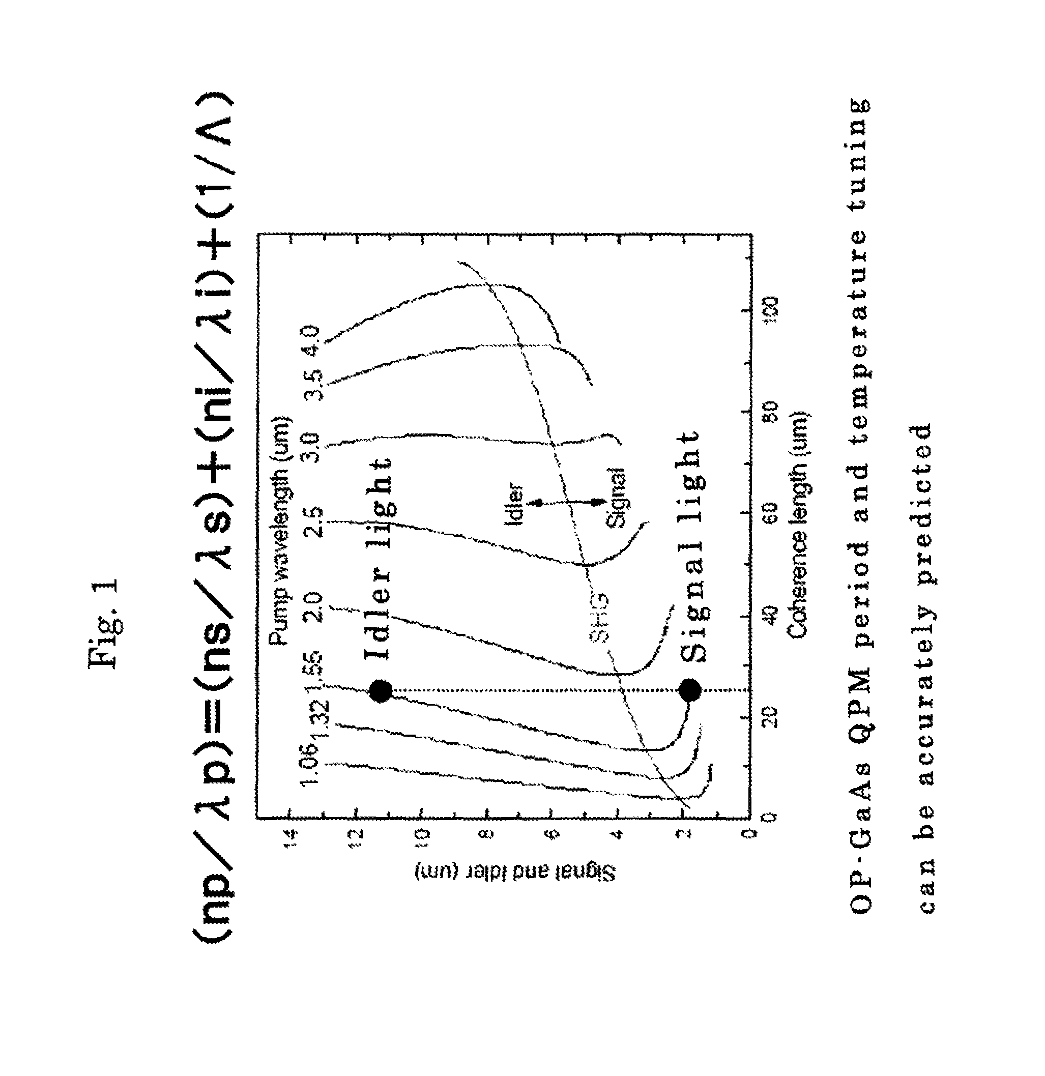 Semiconductor wavelength converting devices and light sources for generating infrared rays