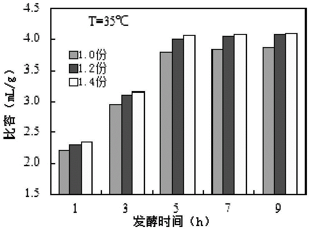 Fermented potato cakes and production method thereof