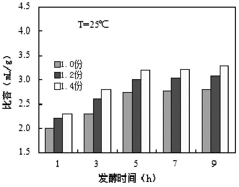 Fermented potato cakes and production method thereof