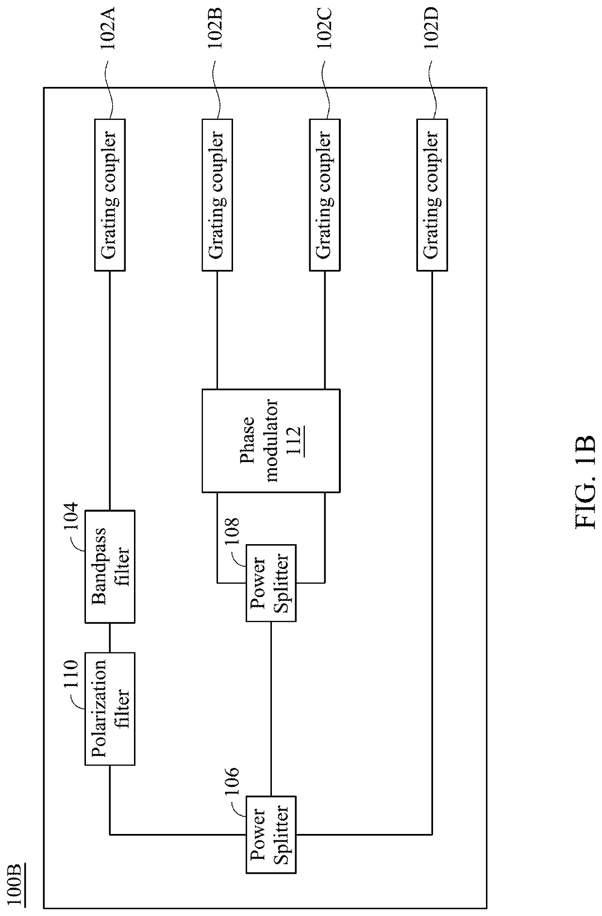 Silicon photonic integrated circuit and fiber optic gyroscope apparatus using grating couplers