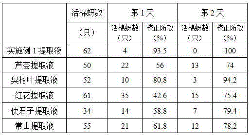 Pesticide combination for prevention and treatment of aphis gossypii glover and preparation method thereof